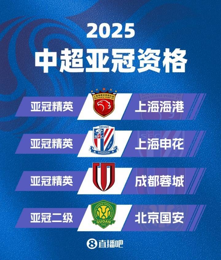 关于2025/26成都蓉城亚冠精英联赛球员名单及号码完整版共35人入围的信息 第2张 关于2025/26成都蓉城亚冠精英联赛球员名单及号码完整版共35人入围的信息 第2张