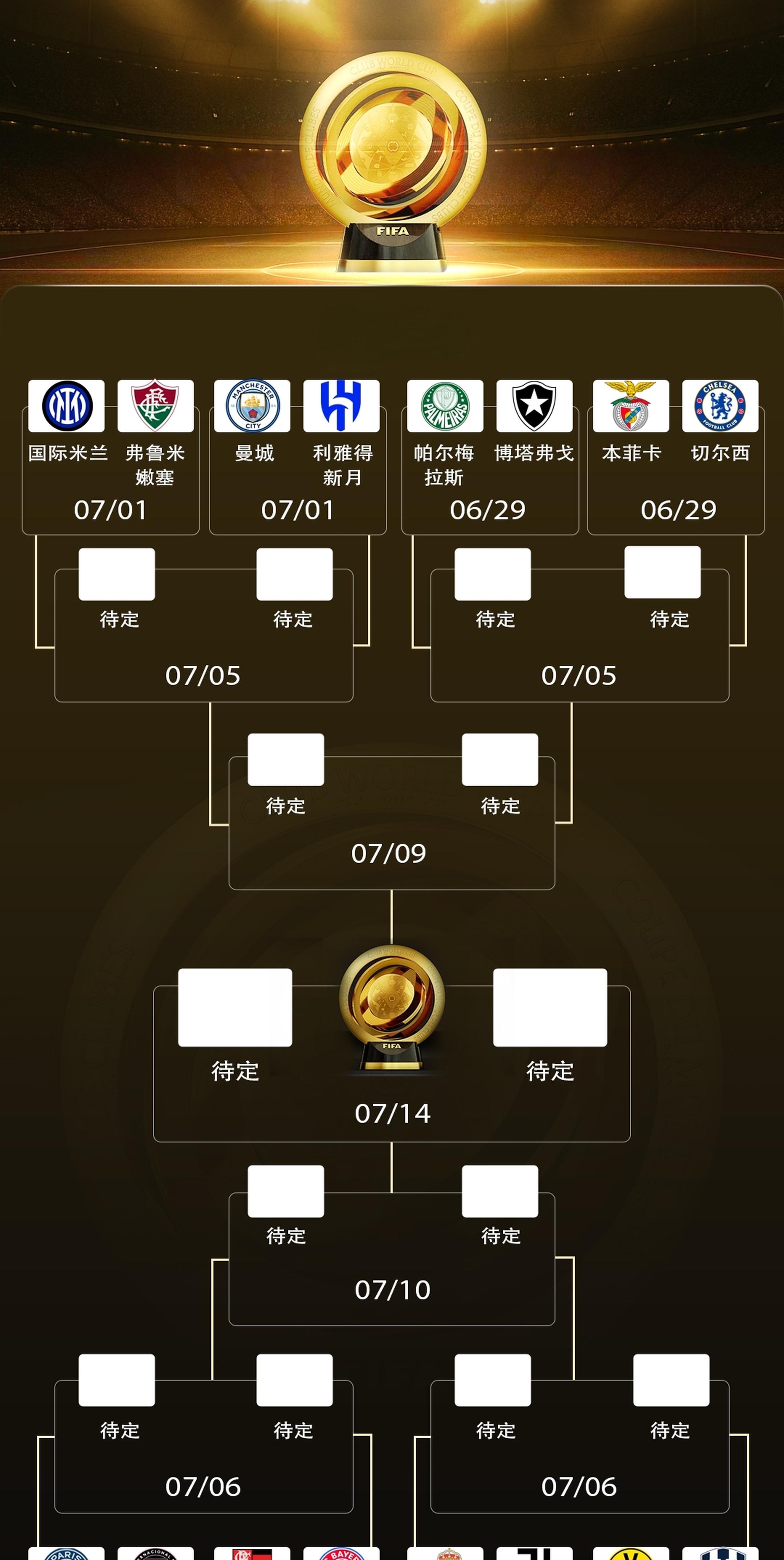 2025世俱杯最新射手榜一览(官方数据)的简单介绍 第1张 2025世俱杯最新射手榜一览(官方数据)的简单介绍 第1张