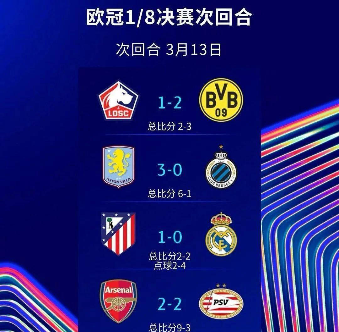 关于欧冠创造机会排行榜TOP10:姆巴佩16次第1皇马球员占领前二的信息 第1张 关于欧冠创造机会排行榜TOP10:姆巴佩16次第1皇马球员占领前二的信息 第1张