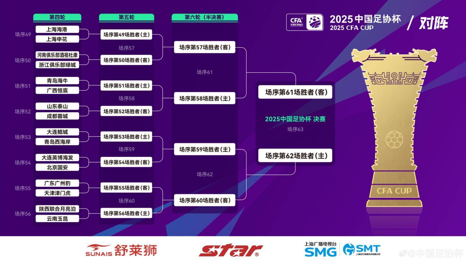 2025足协杯决赛时间表12月6日争冠大战正式开打的简单介绍 第2张 2025足协杯决赛时间表12月6日争冠大战正式开打的简单介绍 第2张