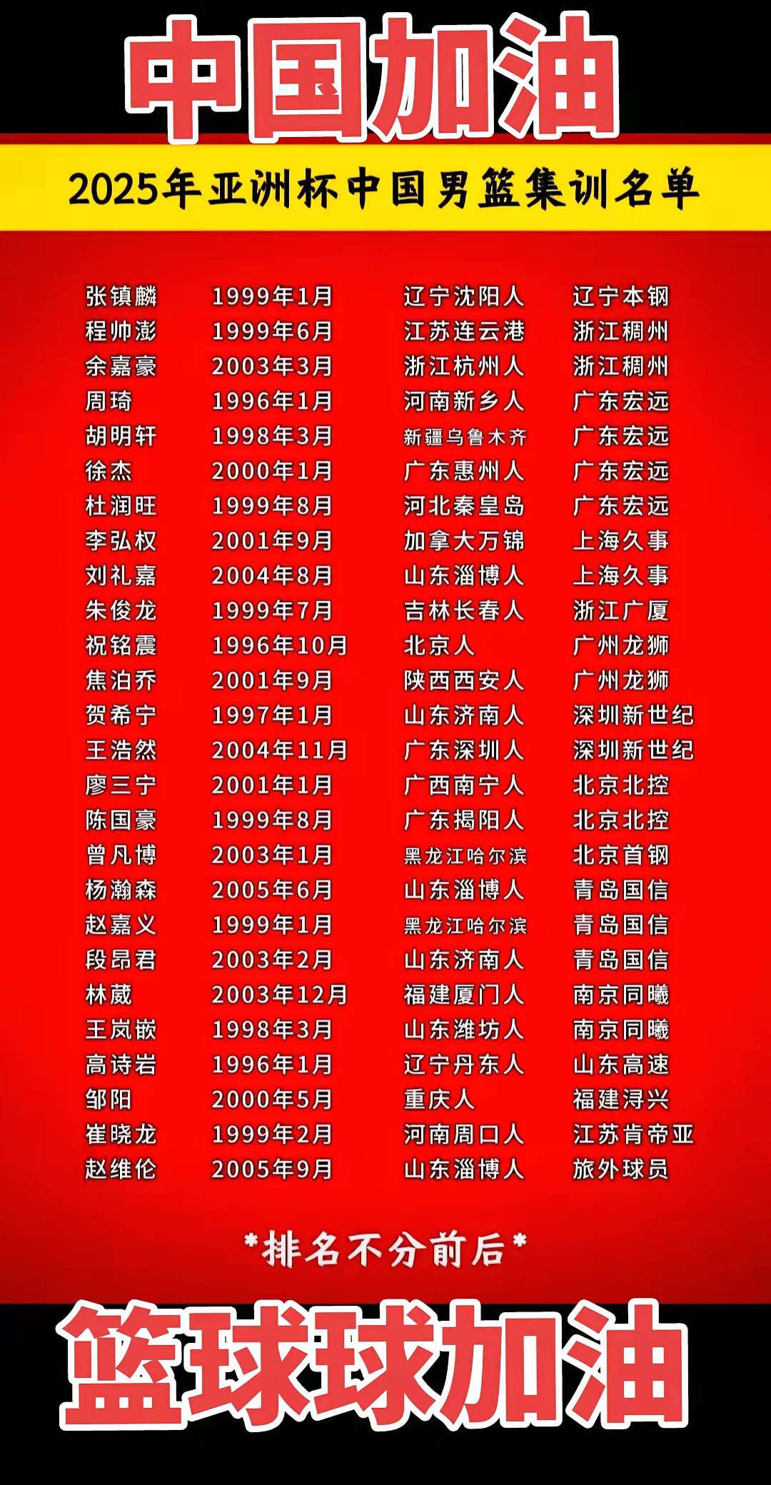 关于中国男篮亚洲杯大名单即将确定后卫已锁定4人的信息 第1张 关于中国男篮亚洲杯大名单即将确定后卫已锁定4人的信息 第1张