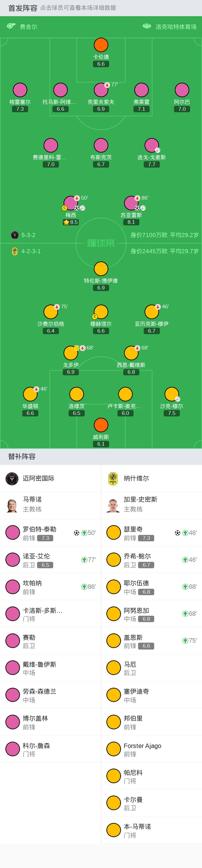 美职足迈阿密国际VS纳什维尔赛事预测迈阿密国际处在出局边缘的简单介绍 第2张 美职足迈阿密国际VS纳什维尔赛事预测迈阿密国际处在出局边缘的简单介绍 第2张