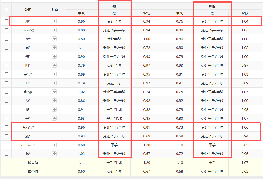 亚冠精英江原FCvs神户胜利船赛事预测江原FC近况低迷不堪的简单介绍 第1张 亚冠精英江原FCvs神户胜利船赛事预测江原FC近况低迷不堪的简单介绍 第1张