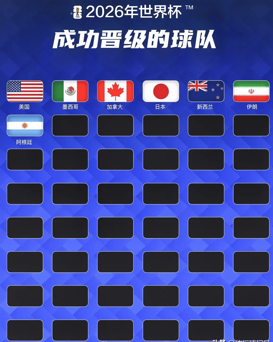 关于2025世界杯南美洲区预选赛赛程最新对阵时间表(官方版)的信息 第2张 关于2025世界杯南美洲区预选赛赛程最新对阵时间表(官方版)的信息 第2张