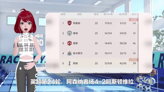 英超积分榜蓝月军团取胜缩小与枪手分差的简单介绍 第2张 英超积分榜蓝月军团取胜缩小与枪手分差的简单介绍 第2张