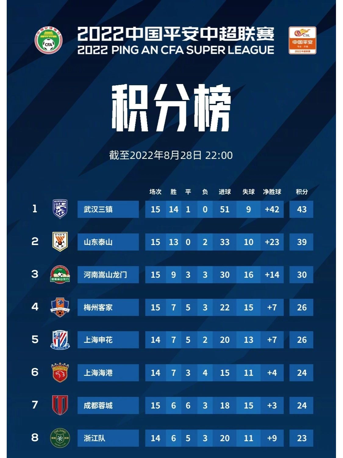 包含2025-2026沙特联赛积分榜最新排名一览（各队完整版）的词条